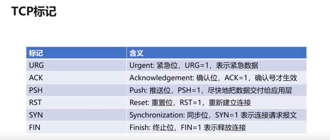 计算机网络的基本原理是什么？  第26张