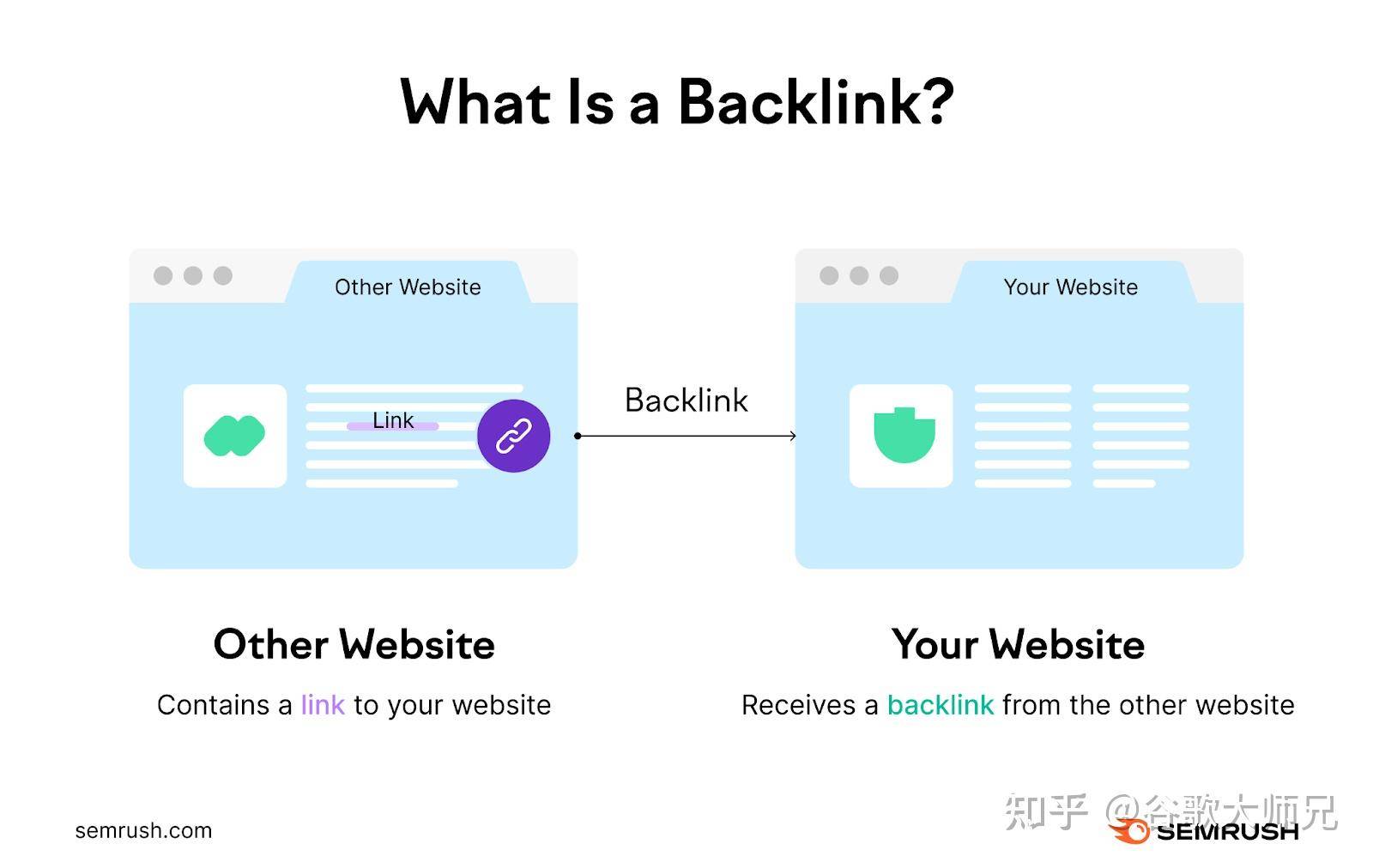 有没有高手指点一下Google做SEO现在的技巧啊？心好累。  第30张
