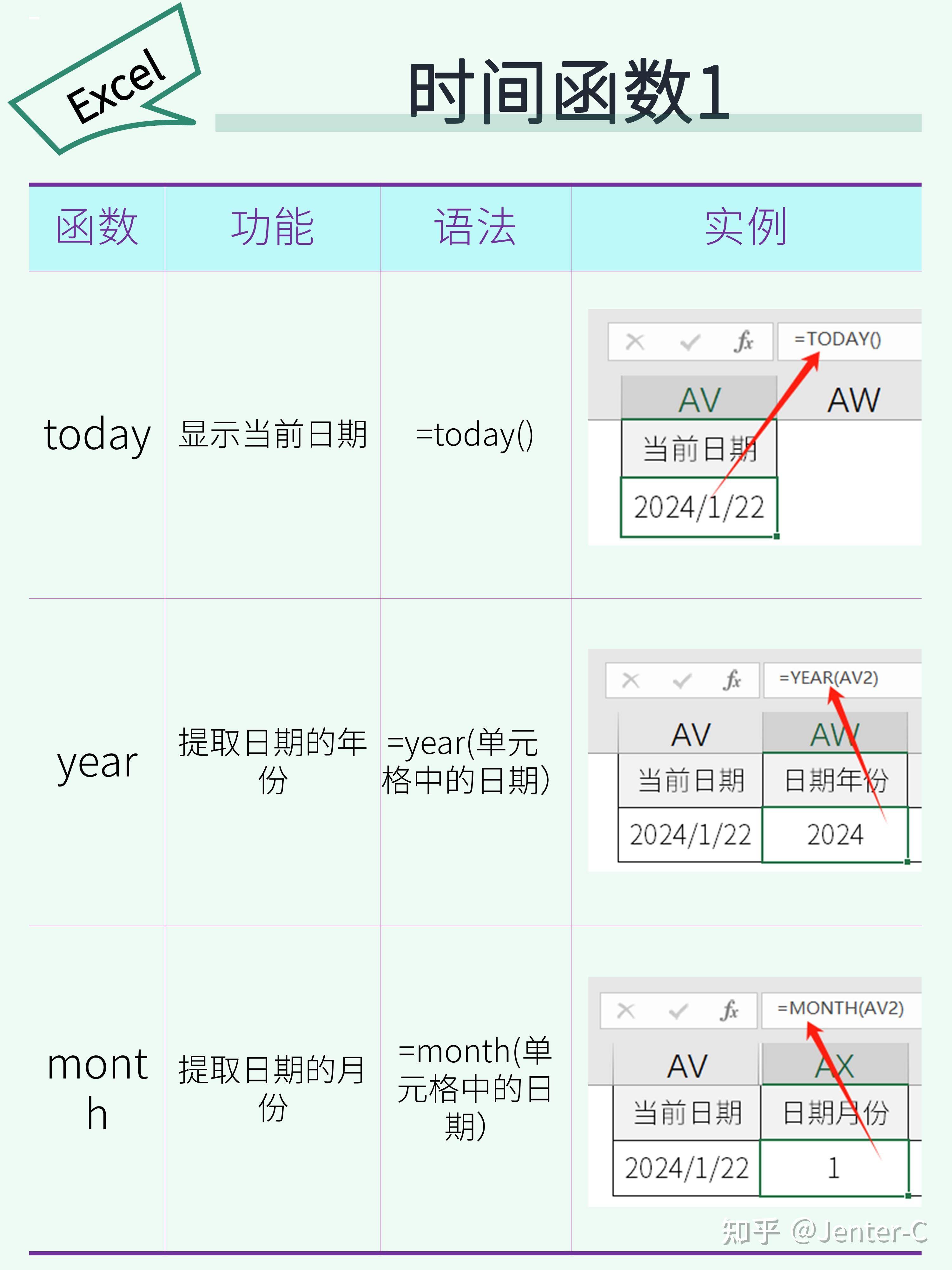 Excel 万能公式有哪些？  第9张