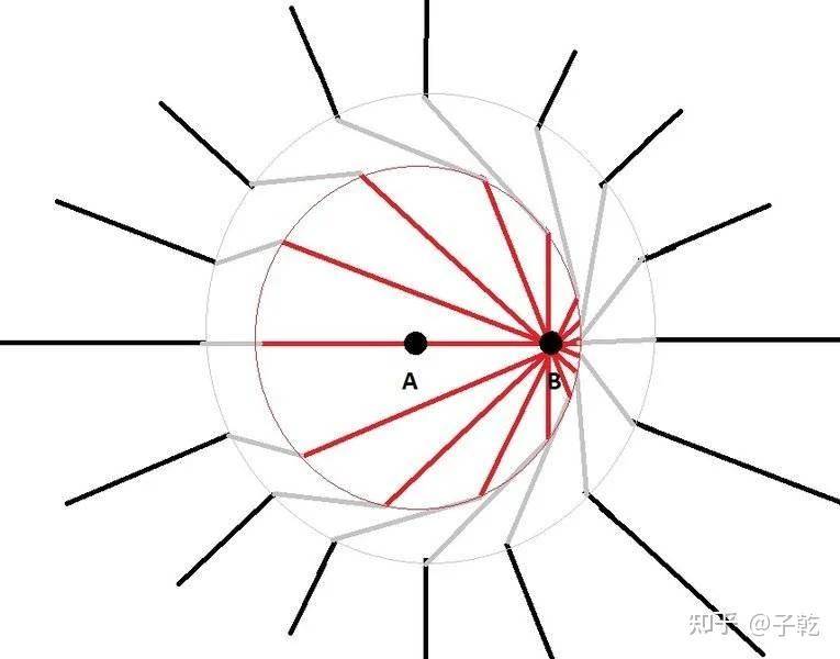 为什么光一产生就可以达到光速，而其他物体需要不断加速？  第6张