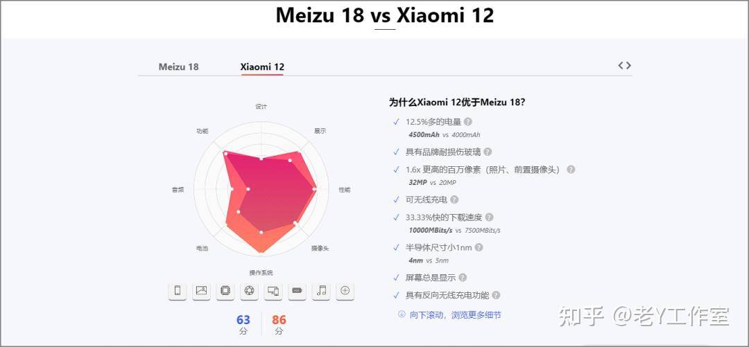 有哪些很好用的在线网站？  第2张
