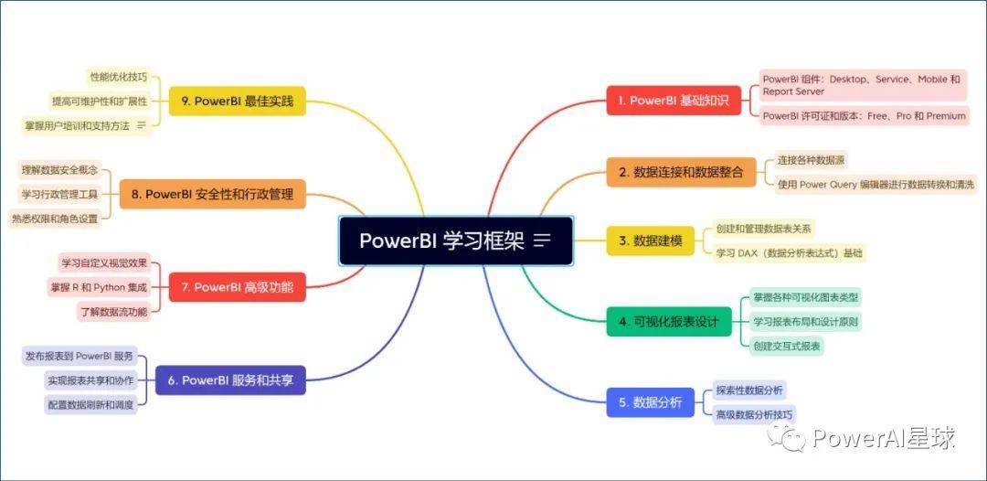 ChatGPT真有很多人在用吗？  第11张