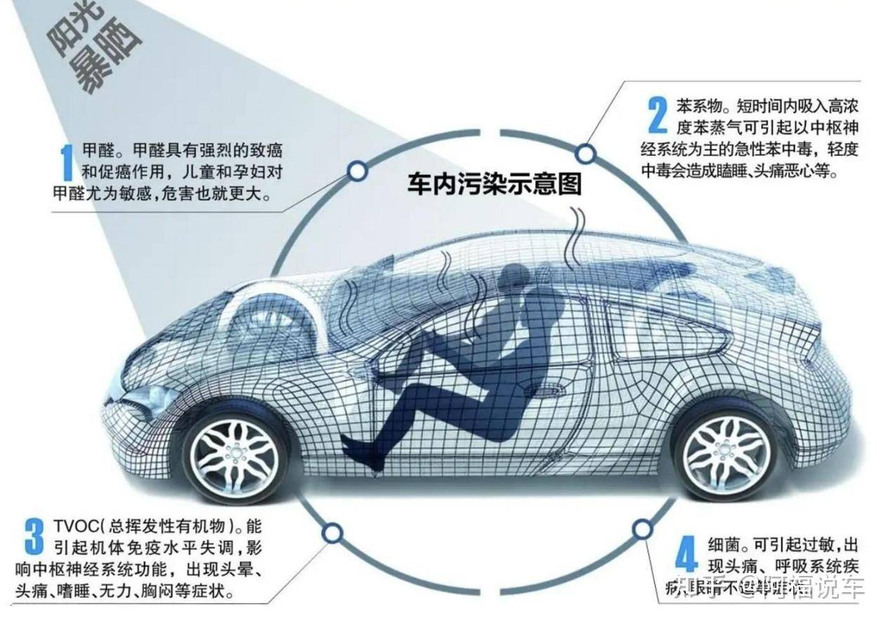 车内异味竟是毒气超标？选什么车才能避免吸入「毒气」？  第1张