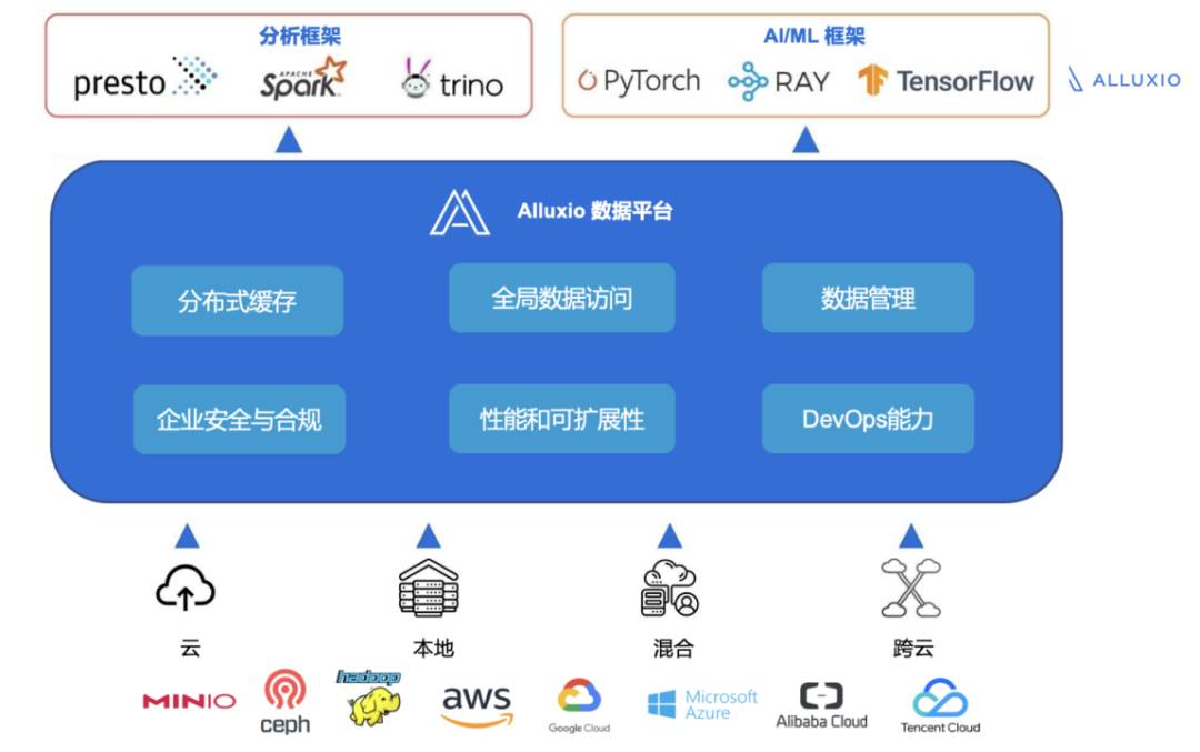 对于百亿级别的小文件实时访问用什么存储方案最好？  第4张