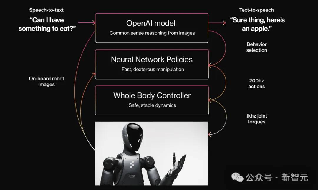 人形机器人公司 Figure 突然宣布与 OpenAI 终止合作，原因可能有哪些？  第10张