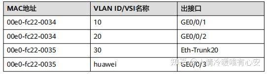 有了 IP 地址，为什么还要用 MAC 地址？  第4张