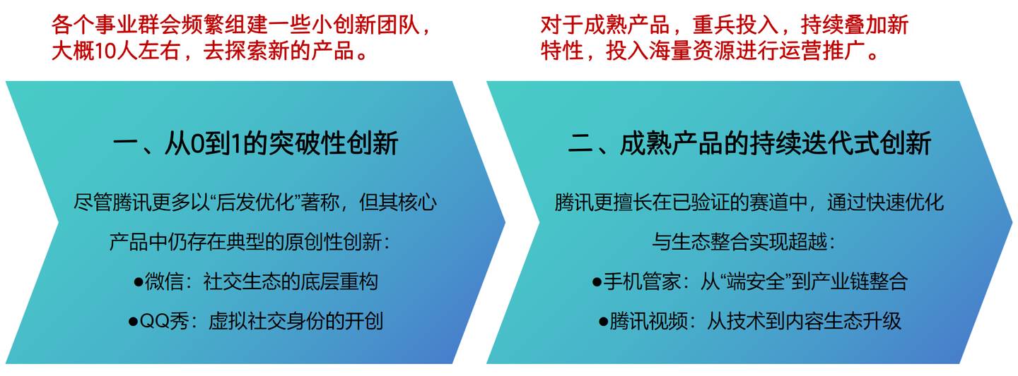 为什么大家都说腾讯没有创新产品？  第1张