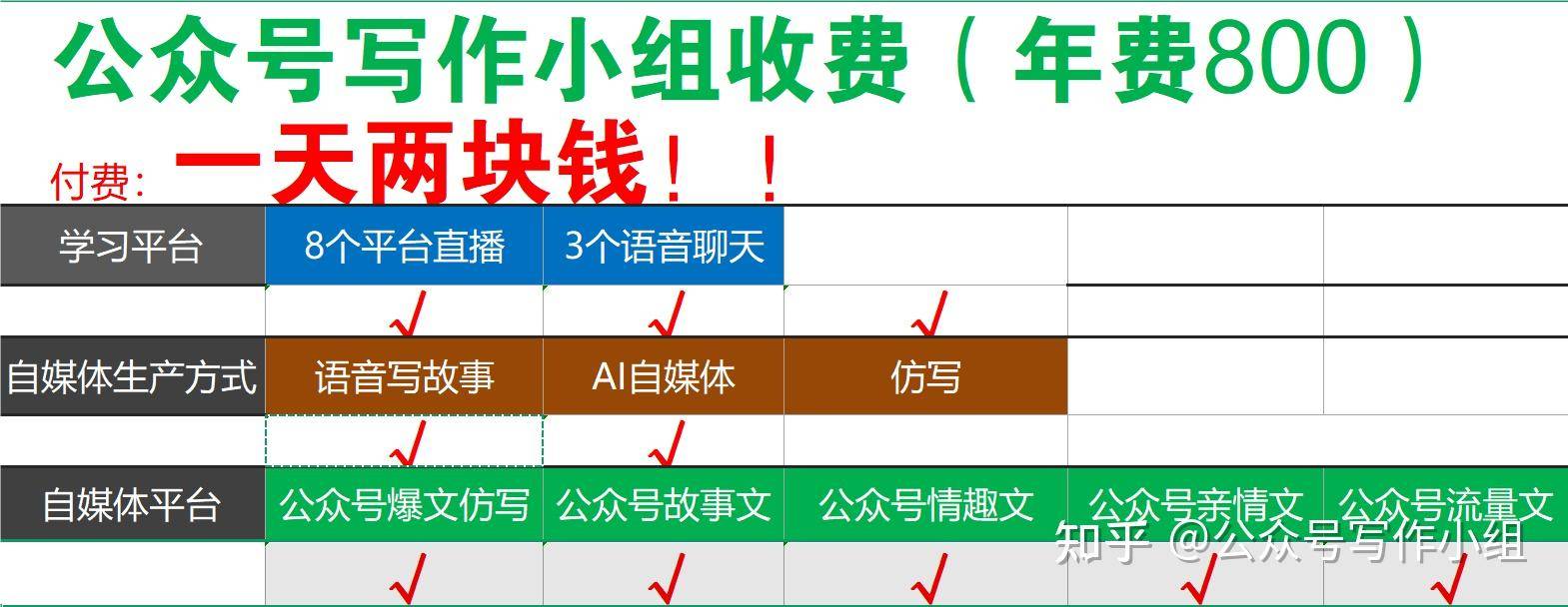 有没有赚钱的项目，求带?  第8张