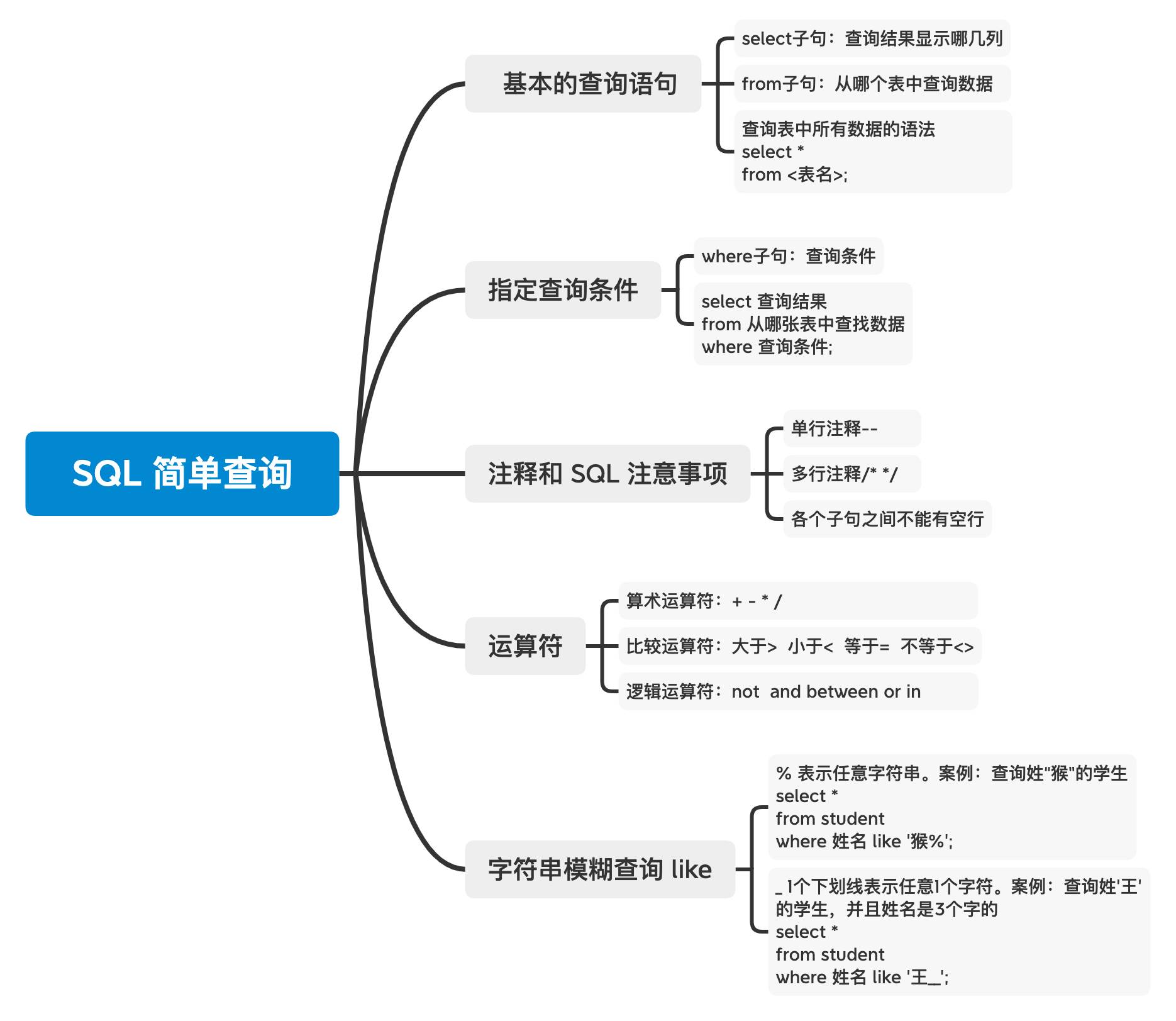 sql是什么，通俗的说，太专业听不懂？  第7张