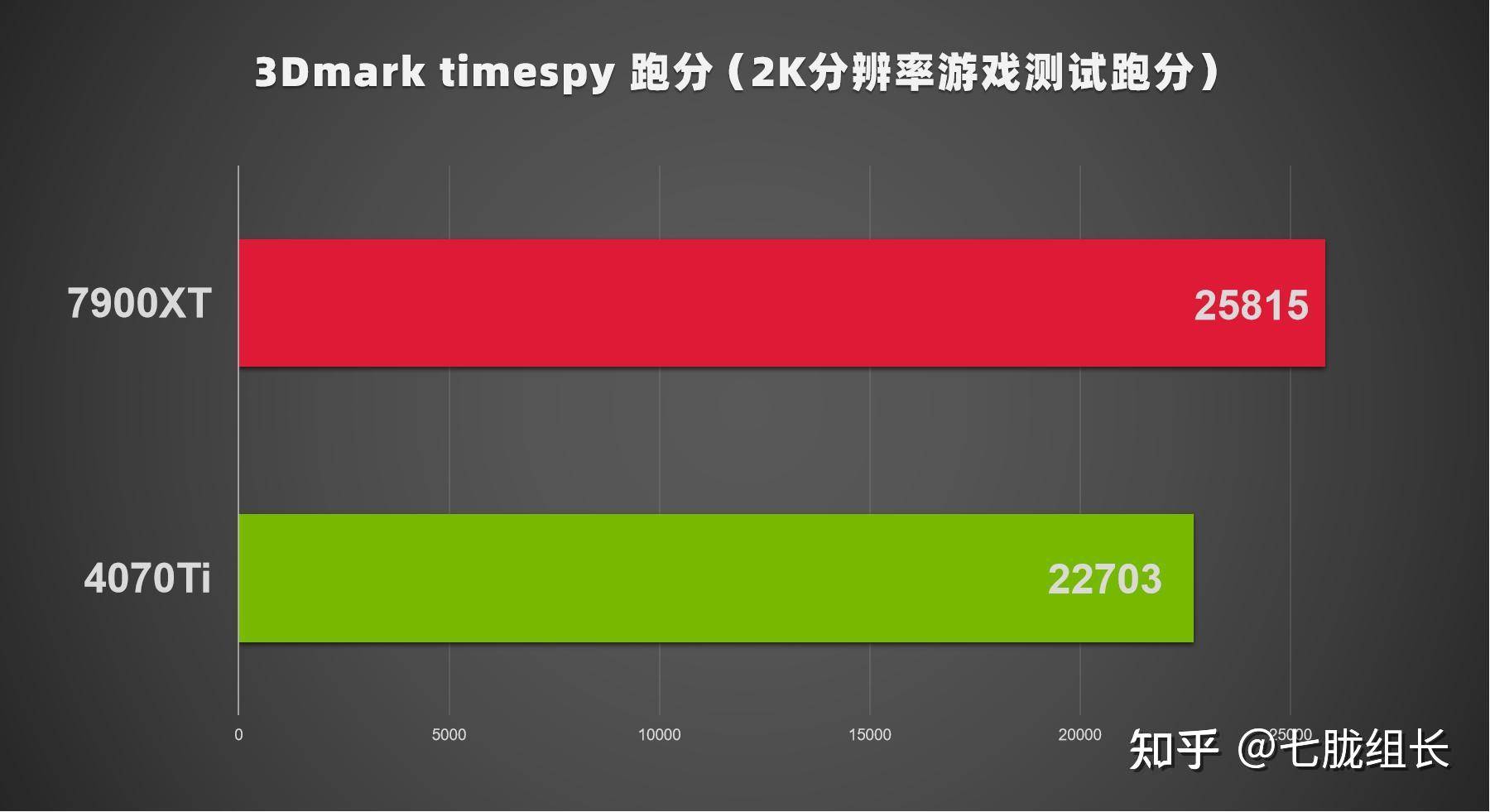 AMD 显卡与 NVIDIA 显卡相比有什么优劣势？  第2张