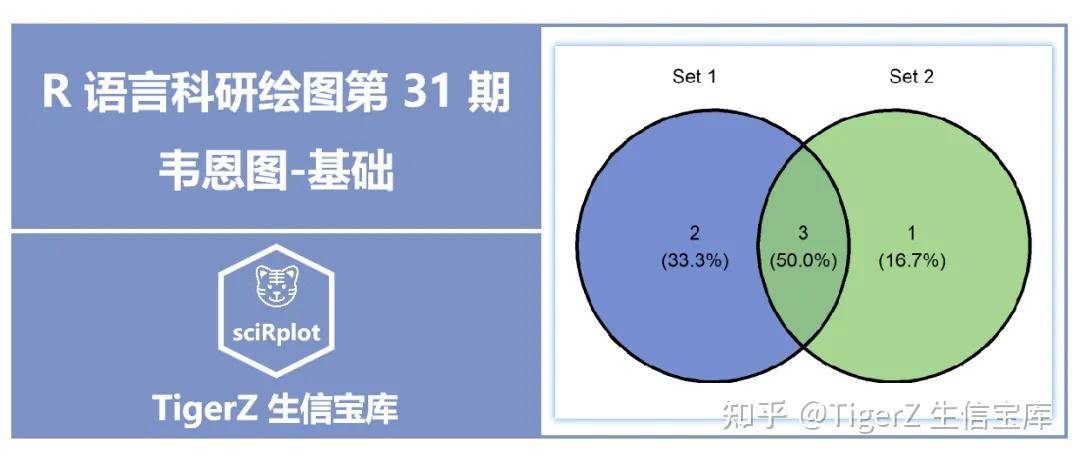 如何绘制韦恩图？  第1张