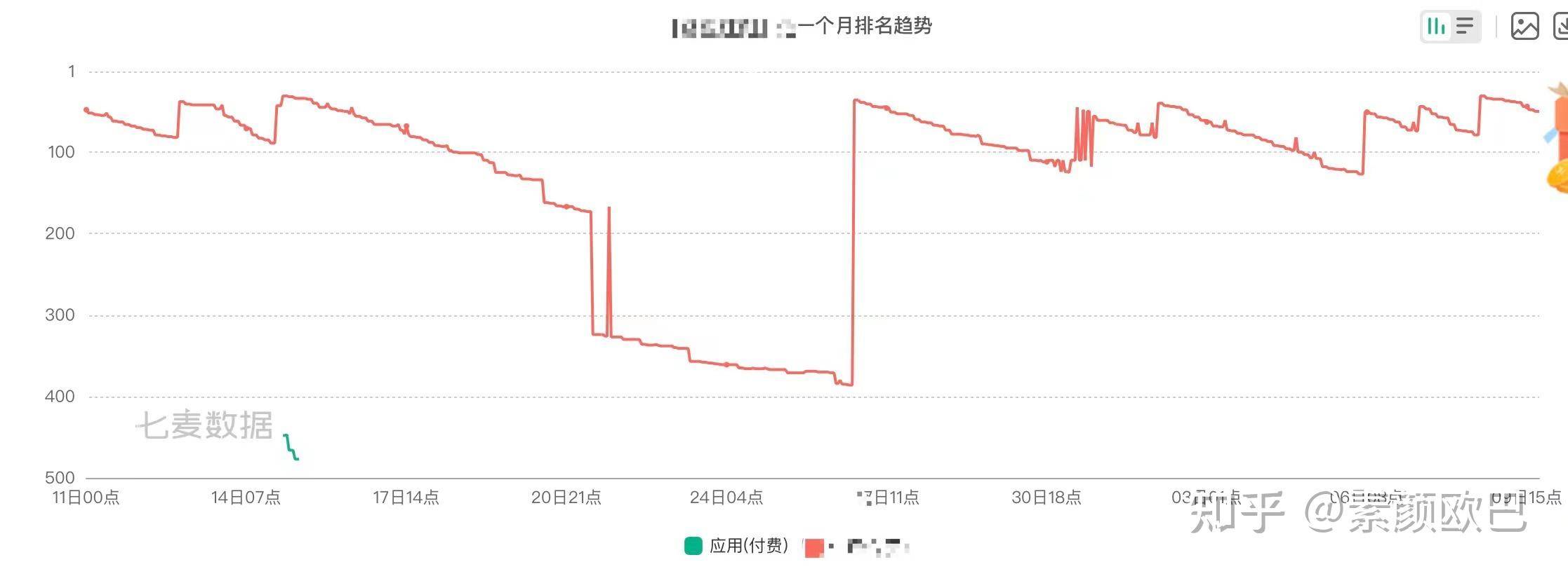 开发了一个App，上线之后一个用户也没有怎么办?  第1张