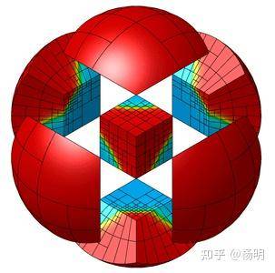 如何评价LLNL推出的开源有限元项目MFEM？  第1张