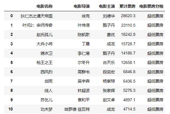 Python有哪些经典的常用库？  第13张