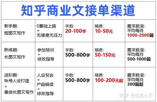 你在知乎多久了？赚了多少钱？  第13张