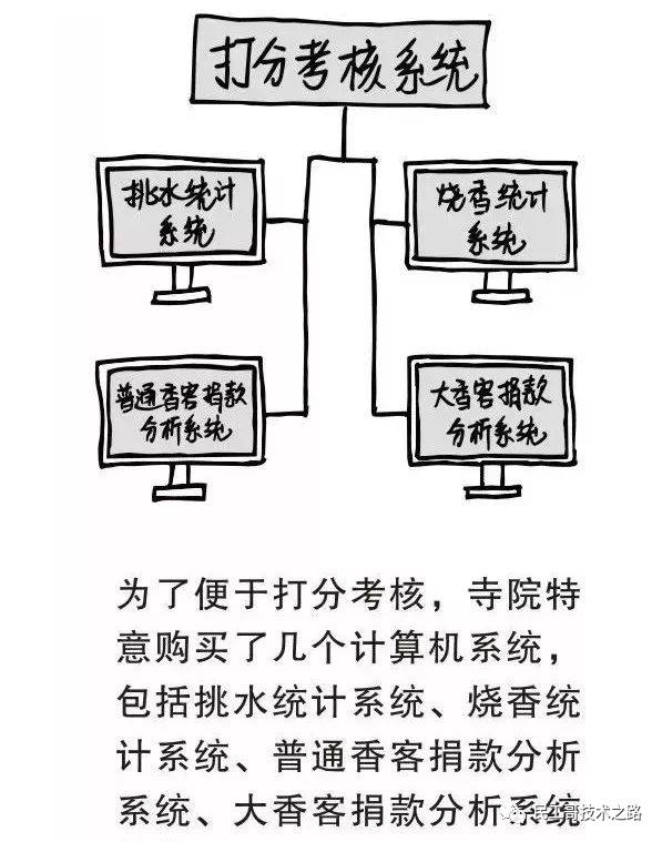 为什么小公司要慎用大公司高管？  第14张