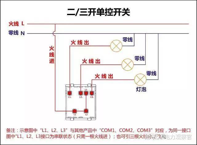本专业是电气的，请问入门plc 必须要从电工接线开始吗，我怕被公司骗了，想请教各位?  第7张