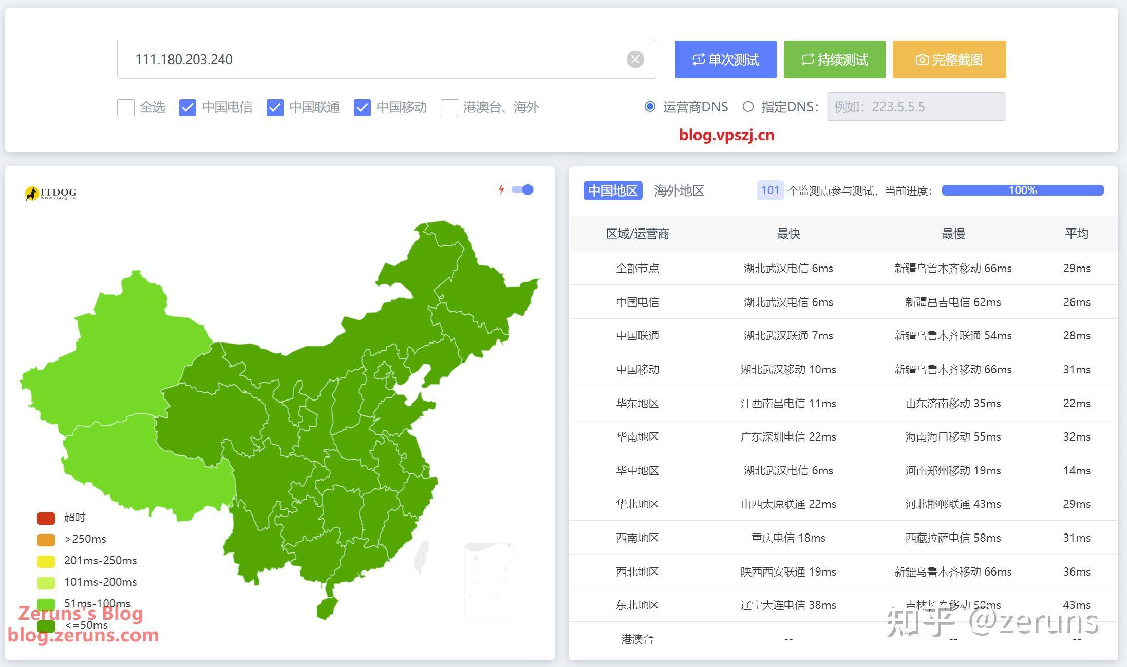 高防服务器租用哪家好？  第14张