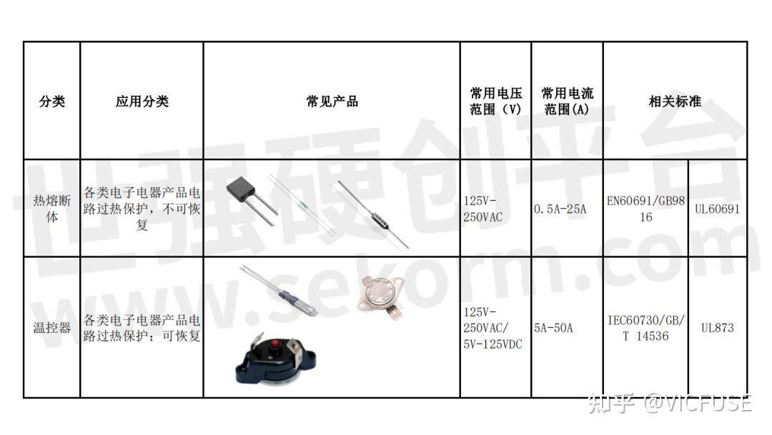 用于电路保护的常用器件有哪些？  第5张