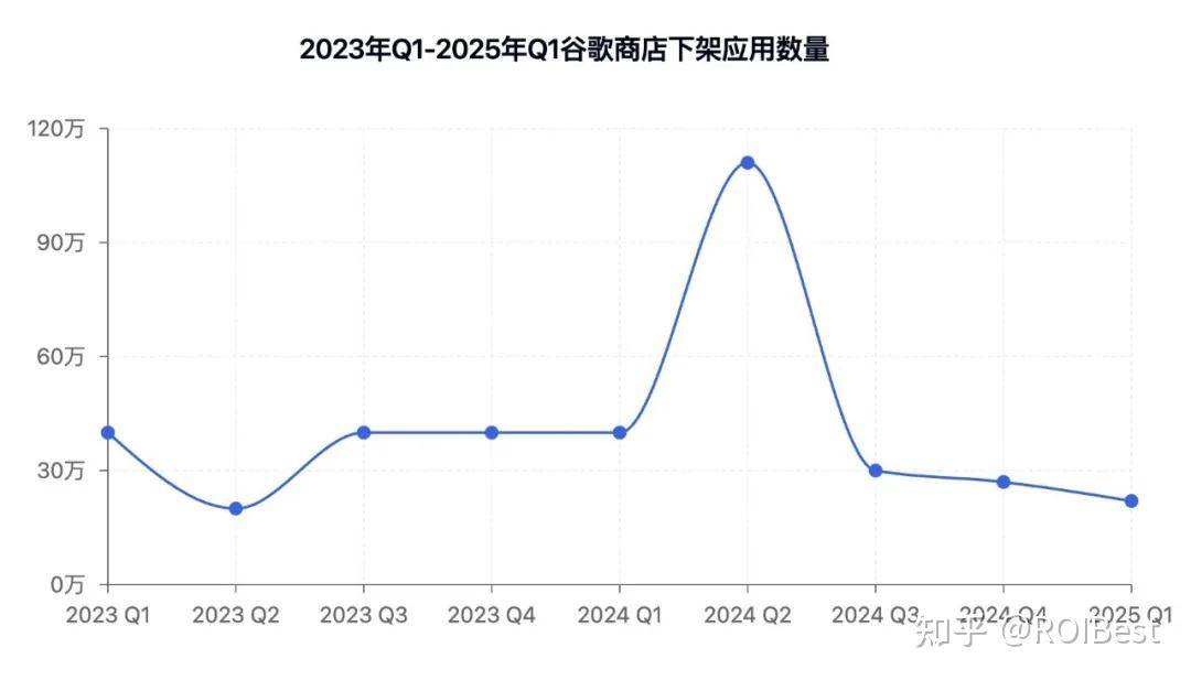 安卓APP上线被报a.gray.sexpay.m病毒,怎么解决?  第1张