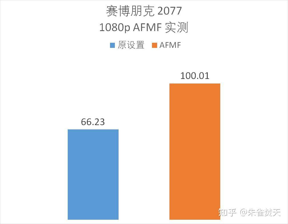 AMD 8700G/8600G 处理器首测，如何评价该处理器的性能？  第59张