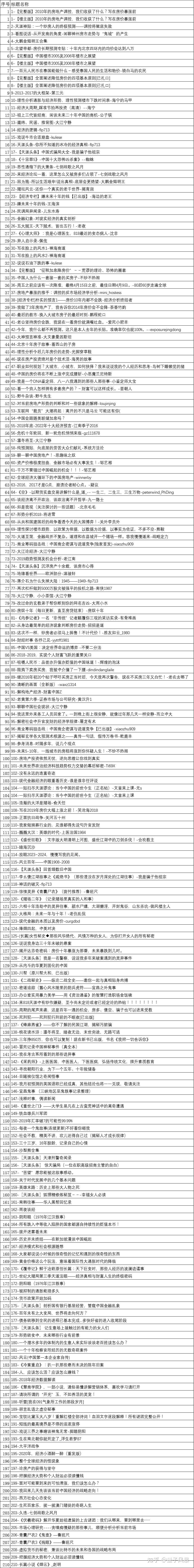 当年天涯论坛有哪些大神？  第8张