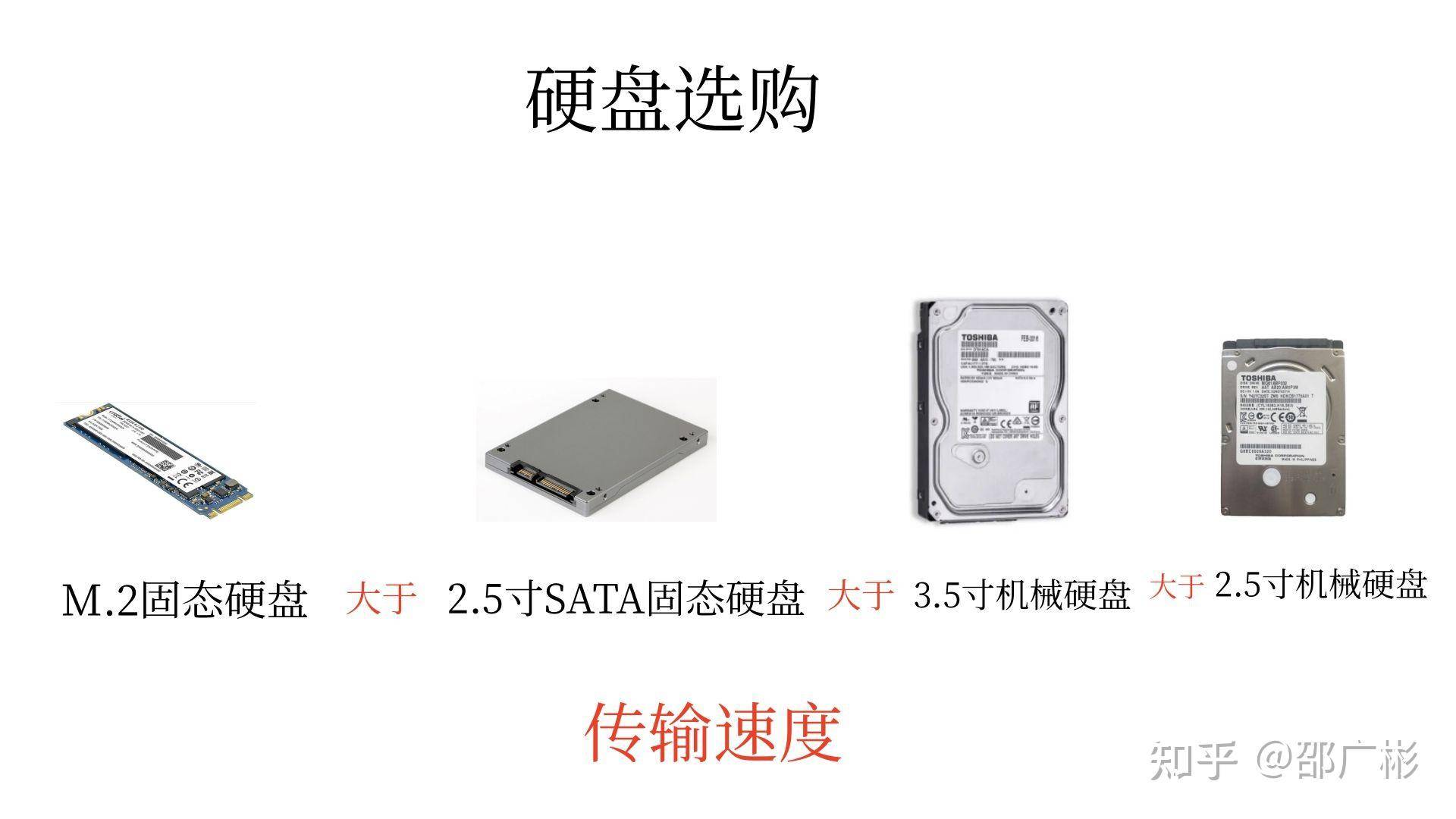 作为一个电脑白痴，如何看懂电脑配置？  第24张