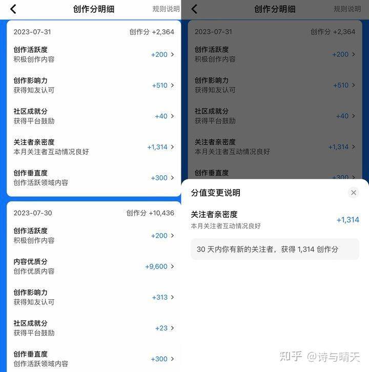 在知乎上怎样晋级快？  第12张