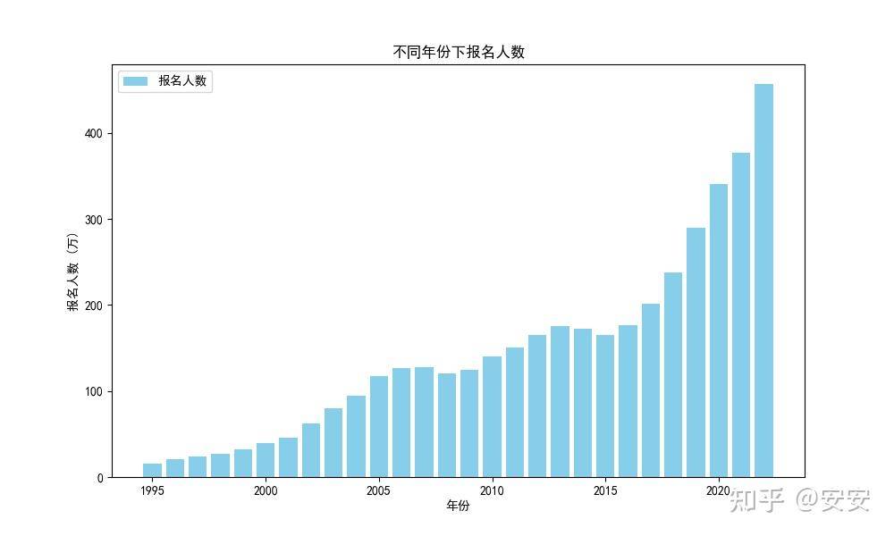 2025 考研国家线相比 24 年大跳水，对考生有什么影响？  第6张