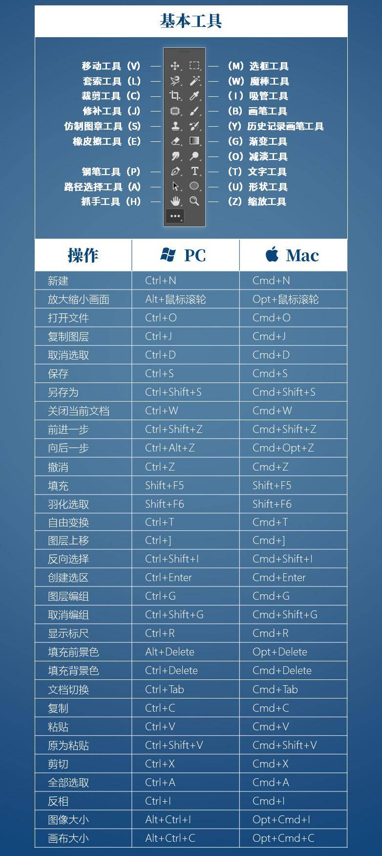 PS  PR AE C4D学会这四种软件大概需要多久？哪个最难学呢？ 第4张