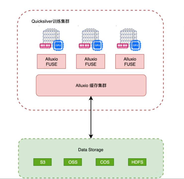 对于百亿级别的小文件实时访问用什么存储方案最好？  第11张