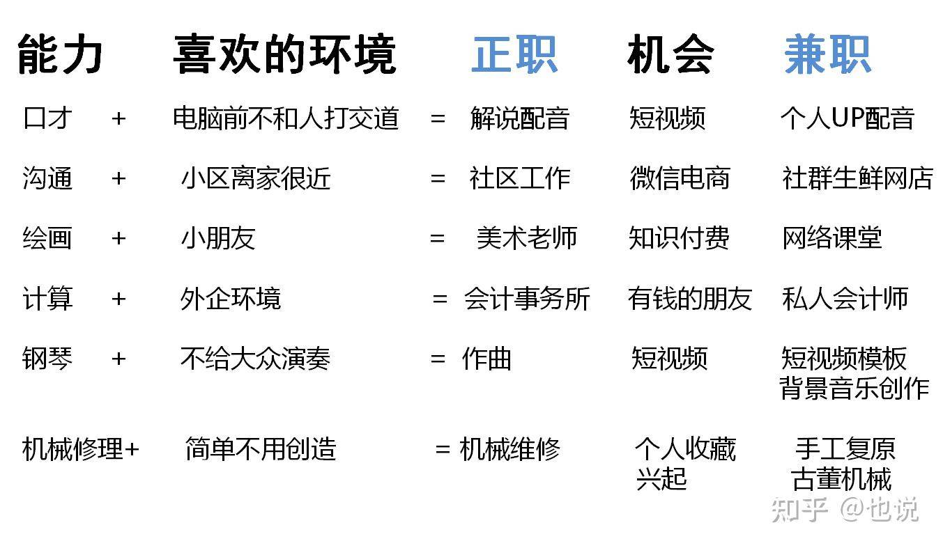 一个人该怎样找到自己真正热爱和擅长的事，并以此规划自己的人生？  第3张