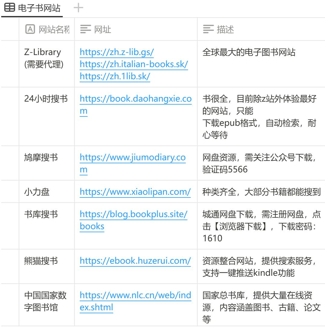 可以推荐一些免费的综合性的资源网站吗？  第7张