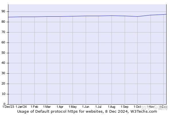 自己的域名申请 https 应该注意什么？  第1张