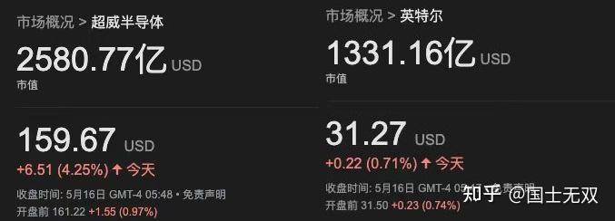 AMD 显卡卖不过 NVIDIA，CPU 卖不过 Intel，为什么还能生存到现在？  第1张
