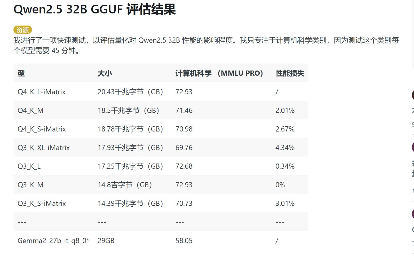 单张4090能运行的最强开源大模型是哪个？  第1张