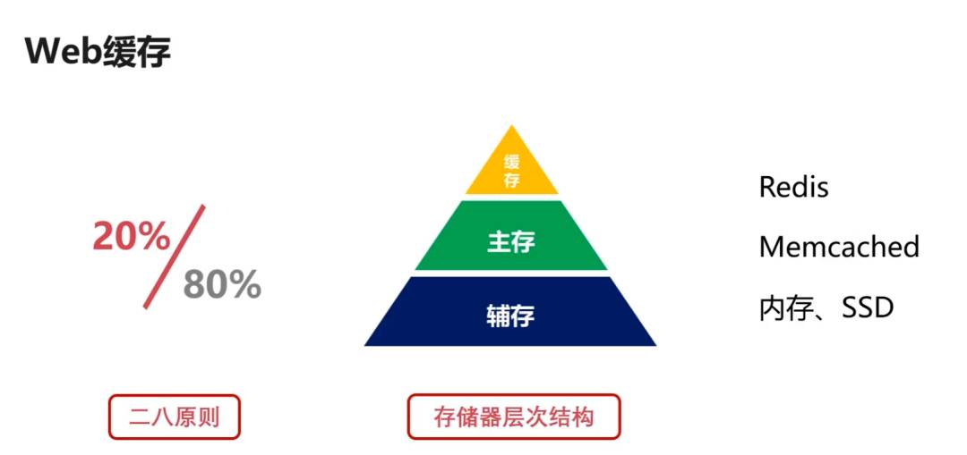 计算机网络的基本原理是什么？  第37张