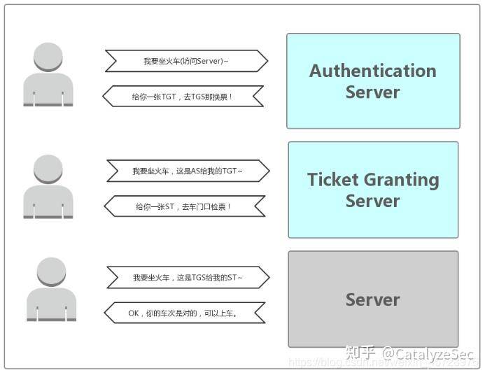 初学内网渗透的一些问题，有大佬可以帮我解答一下吗？  第1张