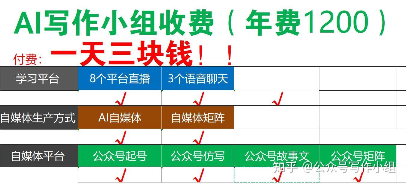 有没有赚钱的项目，求带?  第9张