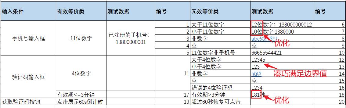测试用例是怎么写的？  第20张