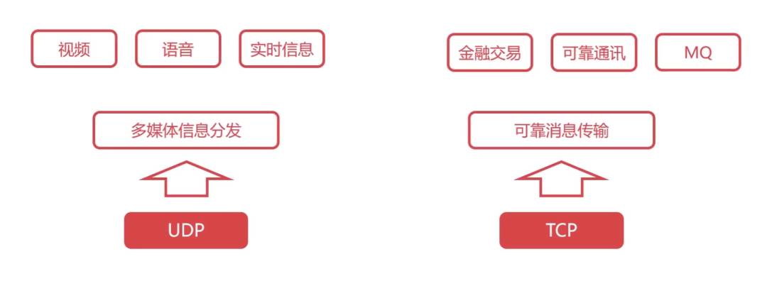 计算机网络的基本原理是什么？  第21张