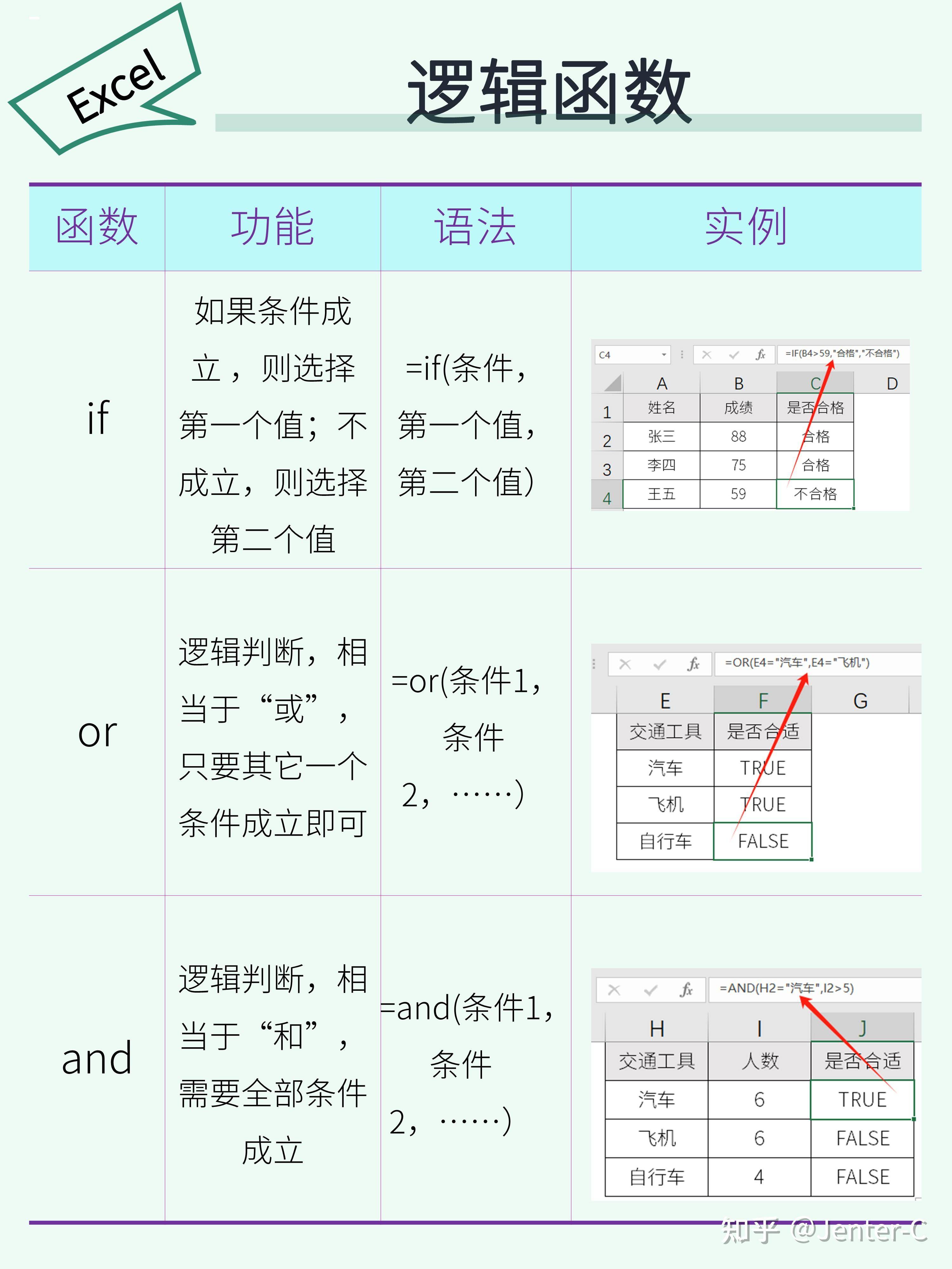 Excel 万能公式有哪些？  第2张