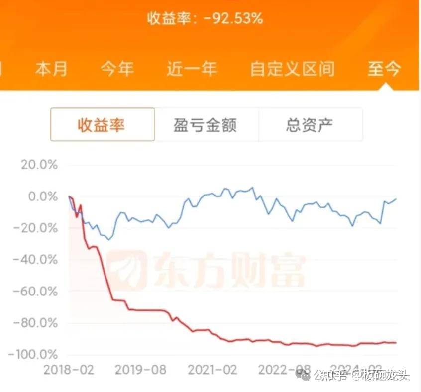 求已有稳定交易系统的大神能否分享一下建立交易系统的大致过程？  第14张