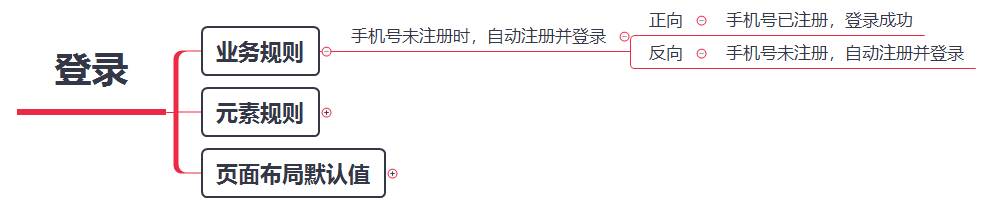 测试用例是怎么写的？  第16张