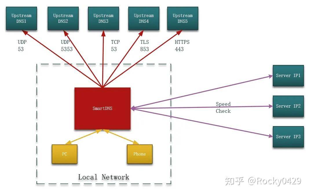 为什么学完了 C 语言觉得自己什么都干不了？  第10张