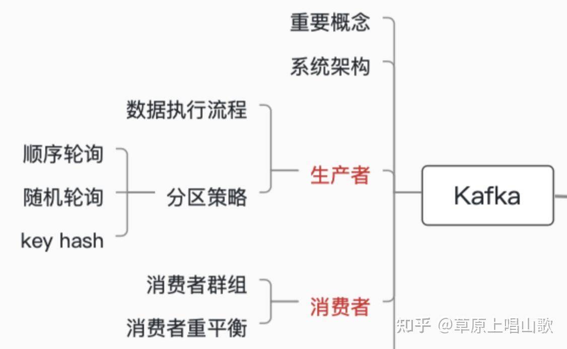 kafka 在.net 生态中有什么替代选项？  第5张