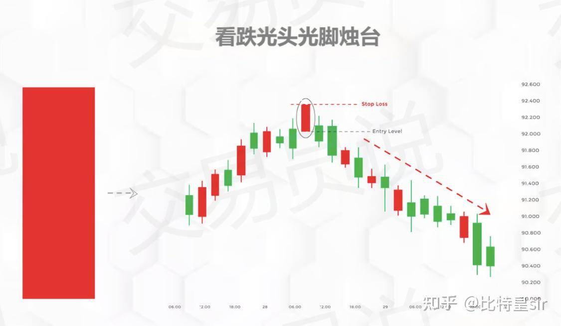 为什么越来越多的大学生开始玩Web3 ？  第7张