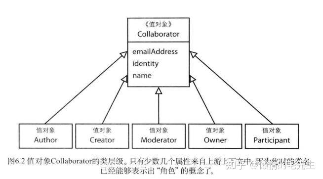 什么是DDD（领域驱动设计）？有什么好的落地工具推荐？  第4张