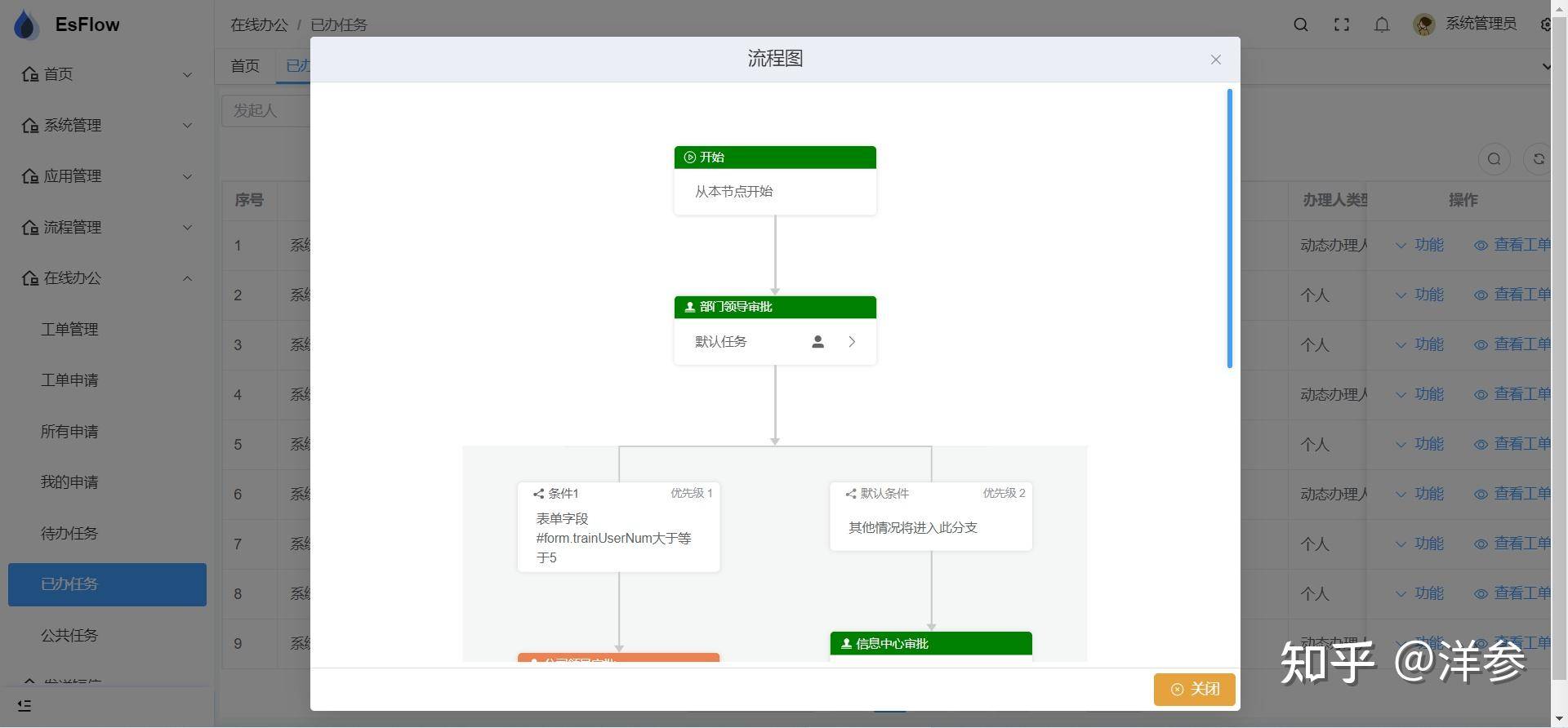 请推荐一个开源中文工作流引擎 ?  第19张