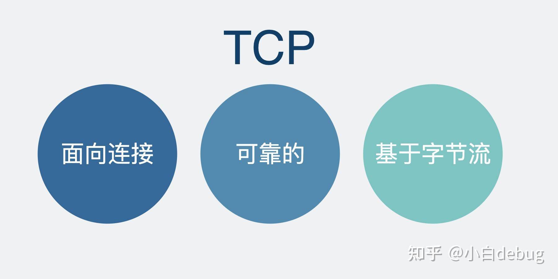 网络编程中的 Socket 该怎么理解？  第4张